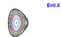 Poincar� section A=1, E=0.8